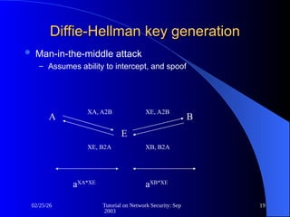 Comprehensive Tutorial on IPSec and Network Security Protocols | PPT