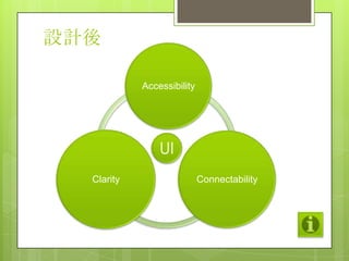 ƺ

            Accessibility




                UI
  Clarity                   Connectability
 