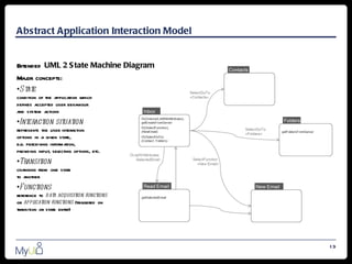Abstract Application Interaction Model


Extended UML 2 S tate Machine Diagram
Maj concepts:
    or
•S t e
    at
condition of the application which
defines accepted user behaviour
and system actions
•Interact sit ion
         ion uat
represents the user interaction
options in a given state,
e.g. perceiving information,
providing input, selecting options, etc.
•Transition
changing from one state
to another
•Functions
reference to dat acquisit funct
                  a         ion       ions
or appl ion funct
         icat         ions (triggered on
transition or state entry)




                                             13
 