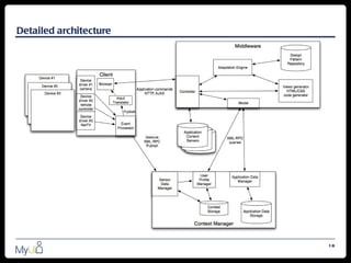 Detailed architecture




                        18
 