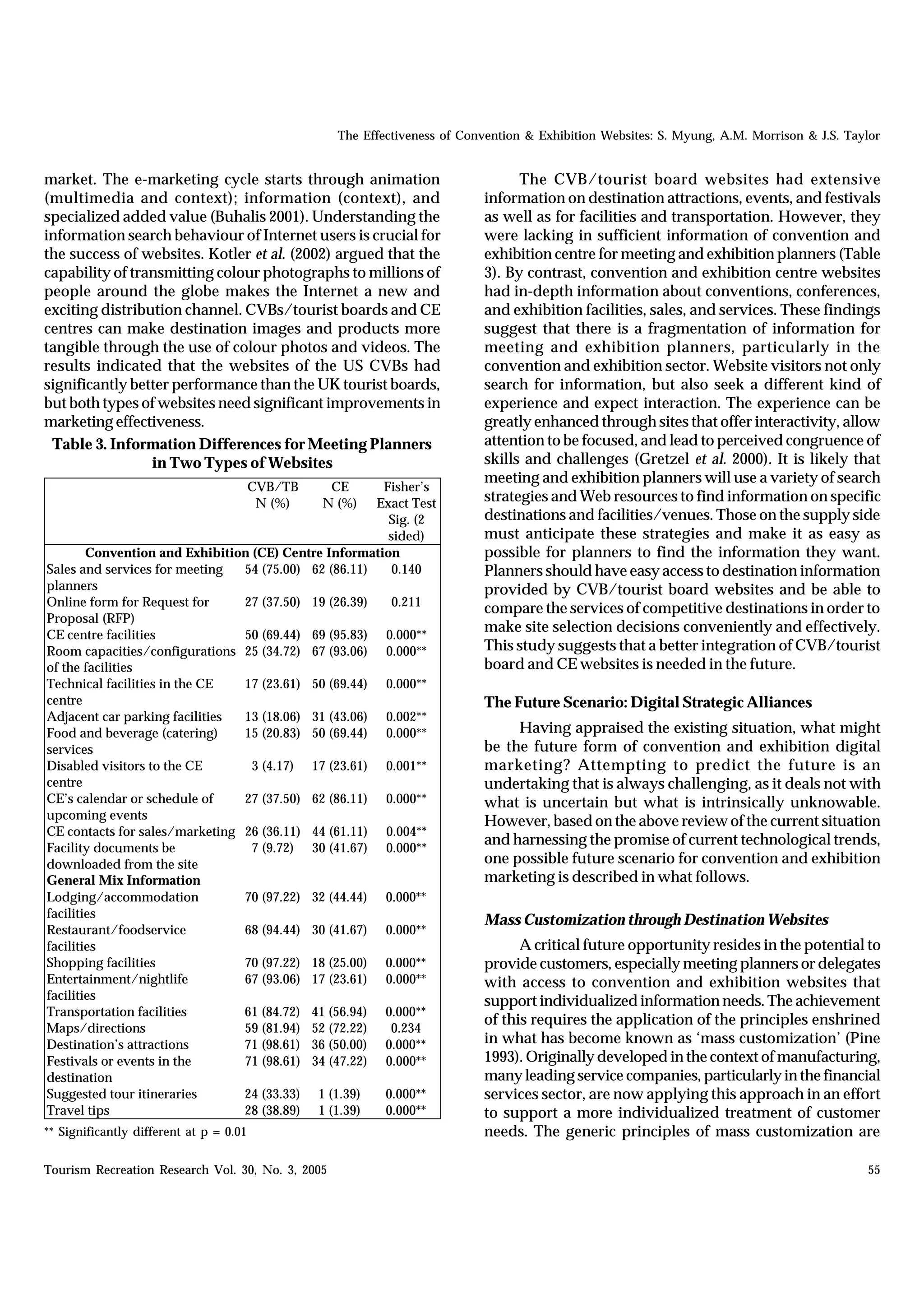 The Effectiveness of Convention & Exhibition Websites: S. Myung, A.M. Morrison & J.S. Taylor


market. The e-marketing cycle starts through animation                            The CVB/tourist board websites had extensive
(multimedia and context); information (context), and                        information on destination attractions, events, and festivals
specialized added value (Buhalis 2001). Understanding the                   as well as for facilities and transportation. However, they
information search behaviour of Internet users is crucial for               were lacking in sufficient information of convention and
the success of websites. Kotler et al. (2002) argued that the               exhibition centre for meeting and exhibition planners (Table
capability of transmitting colour photographs to millions of                3). By contrast, convention and exhibition centre websites
people around the globe makes the Internet a new and                        had in-depth information about conventions, conferences,
exciting distribution channel. CVBs/tourist boards and CE                   and exhibition facilities, sales, and services. These findings
centres can make destination images and products more                       suggest that there is a fragmentation of information for
tangible through the use of colour photos and videos. The                   meeting and exhibition planners, particularly in the
results indicated that the websites of the US CVBs had                      convention and exhibition sector. Website visitors not only
significantly better performance than the UK tourist boards,                search for information, but also seek a different kind of
but both types of websites need significant improvements in                 experience and expect interaction. The experience can be
marketing effectiveness.                                                    greatly enhanced through sites that offer interactivity, allow
 Table 3. Information Differences for Meeting Planners                      attention to be focused, and lead to perceived congruence of
                 in Two Types of Websites                                   skills and challenges (Gretzel et al. 2000). It is likely that
                                                                            meeting and exhibition planners will use a variety of search
                                         CVB/TB    CE  Fisher’s
                                          N (%)   N (%)
                                                      Exact Test            strategies and Web resources to find information on specific
                                                        Sig. (2             destinations and facilities/venues. Those on the supply side
                                                        sided)              must anticipate these strategies and make it as easy as
        Convention and Exhibition (CE) Centre Information                   possible for planners to find the information they want.
Sales and services for meeting  54 (75.00) 62 (86.11)    0.140              Planners should have easy access to destination information
planners                                                                    provided by CVB/tourist board websites and be able to
Online form for Request for     27 (37.50) 19 (26.39)    0.211
                                                                            compare the services of competitive destinations in order to
Proposal (RFP)
CE centre facilities            50 (69.44) 69 (95.83) 0.000**
                                                                            make site selection decisions conveniently and effectively.
Room capacities/configurations 25 (34.72) 67 (93.06) 0.000**                This study suggests that a better integration of CVB/tourist
of the facilities                                                           board and CE websites is needed in the future.
Technical facilities in the CE  17 (23.61) 50 (69.44) 0.000**
centre                                                                      The Future Scenario: Digital Strategic Alliances
Adjacent car parking facilities 13 (18.06) 31 (43.06) 0.002**
Food and beverage (catering)    15 (20.83) 50 (69.44) 0.000**                    Having appraised the existing situation, what might
services                                                                    be the future form of convention and exhibition digital
Disabled visitors to the CE       3 (4.17) 17 (23.61) 0.001**               marketing? Attempting to predict the future is an
centre                                                                      undertaking that is always challenging, as it deals not with
CE’s calendar or schedule of    27 (37.50) 62 (86.11) 0.000**               what is uncertain but what is intrinsically unknowable.
upcoming events                                                             However, based on the above review of the current situation
CE contacts for sales/marketing 26 (36.11) 44 (61.11) 0.004**
Facility documents be             7 (9.72) 30 (41.67) 0.000**
                                                                            and harnessing the promise of current technological trends,
downloaded from the site                                                    one possible future scenario for convention and exhibition
General Mix Information                                                     marketing is described in what follows.
Lodging/accommodation           70 (97.22) 32 (44.44) 0.000**
facilities
                                                                            Mass Customization through Destination Websites
Restaurant/foodservice          68 (94.44) 30 (41.67) 0.000**
facilities                                                                        A critical future opportunity resides in the potential to
Shopping facilities             70 (97.22) 18 (25.00) 0.000**               provide customers, especially meeting planners or delegates
Entertainment/nightlife         67 (93.06) 17 (23.61) 0.000**               with access to convention and exhibition websites that
facilities                                                                  support individualized information needs. The achievement
Transportation facilities       61 (84.72) 41 (56.94) 0.000**
                                                                            of this requires the application of the principles enshrined
Maps/directions                 59 (81.94) 52 (72.22)   0.234
Destination’s attractions       71 (98.61) 36 (50.00) 0.000**               in what has become known as ‘mass customization’ (Pine
Festivals or events in the      71 (98.61) 34 (47.22) 0.000**               1993). Originally developed in the context of manufacturing,
destination                                                                 many leading service companies, particularly in the financial
Suggested tour itineraries      24 (33.33) 1 (1.39)    0.000**              services sector, are now applying this approach in an effort
Travel tips                     28 (38.89) 1 (1.39)    0.000**              to support a more individualized treatment of customer
** Significantly different at p = 0.01                                      needs. The generic principles of mass customization are

Tourism Recreation Research Vol. 30, No. 3, 2005                                                                                             55
 