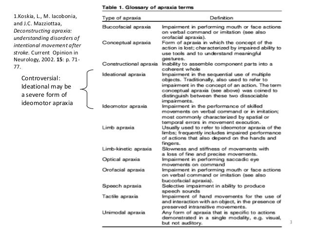 and test limb apraxia oral of impremedia.net  Apraxia Motor Definition