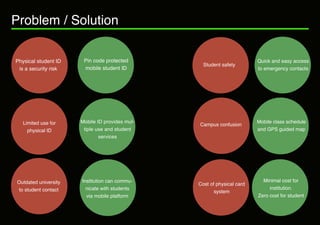 Problem / Solution

Physical student ID    Pin code protected                               Quick and easy access
                                                  Student safety
 is a security risk    mobile student ID                                to emergency contacts




   Limited use for    Mobile ID provides mul-                           Mobile class schedule
                                                Campus confusion
     physical ID       tiple use and student                            and GPS guided map
                              services




Outdated university   Institution can commu-                              Minimal cost for
                                                Cost of physical card
to student contact      nicate with students                                 institution.
                                                       system
                        via mobile platform                             Zero cost for student
 