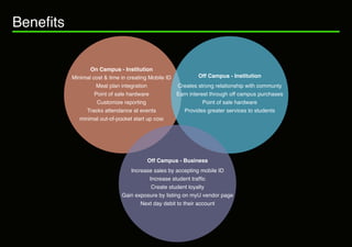 Benefits


                  On Campus - Institution
           Minimal cost & time in creating Mobile ID          Off Campus - Institution
                    Meal plan integration            Creates strong relationship with communty
                    Point of sale hardware           Earn interest through off campus purchases
                     Customize reporting                        Point of sale hardware
                 Tracks attendance at events            Provides greater services to students
              minimal out-of-pocket start up cost




                                        Off Campus - Business
                                 Increase sales by accepting mobile ID
                                        Increase student traffic
                                         Create student loyalty
                              Gain exposure by listing on myU vendor page
                                     Next day debit to their account
 