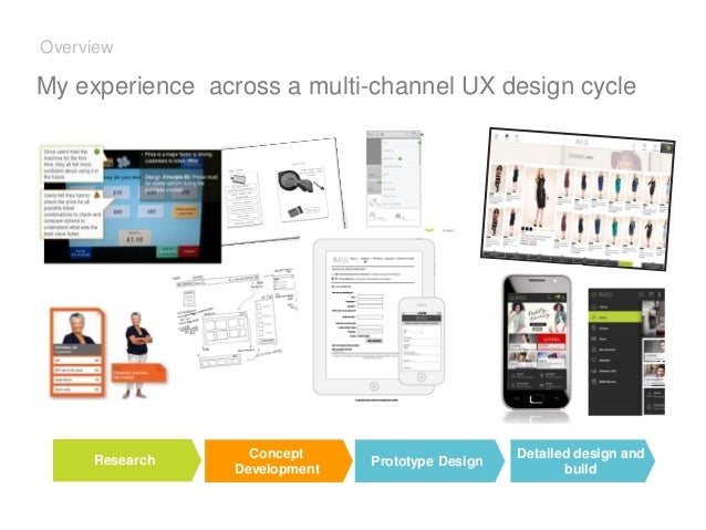 ux design portfolio
