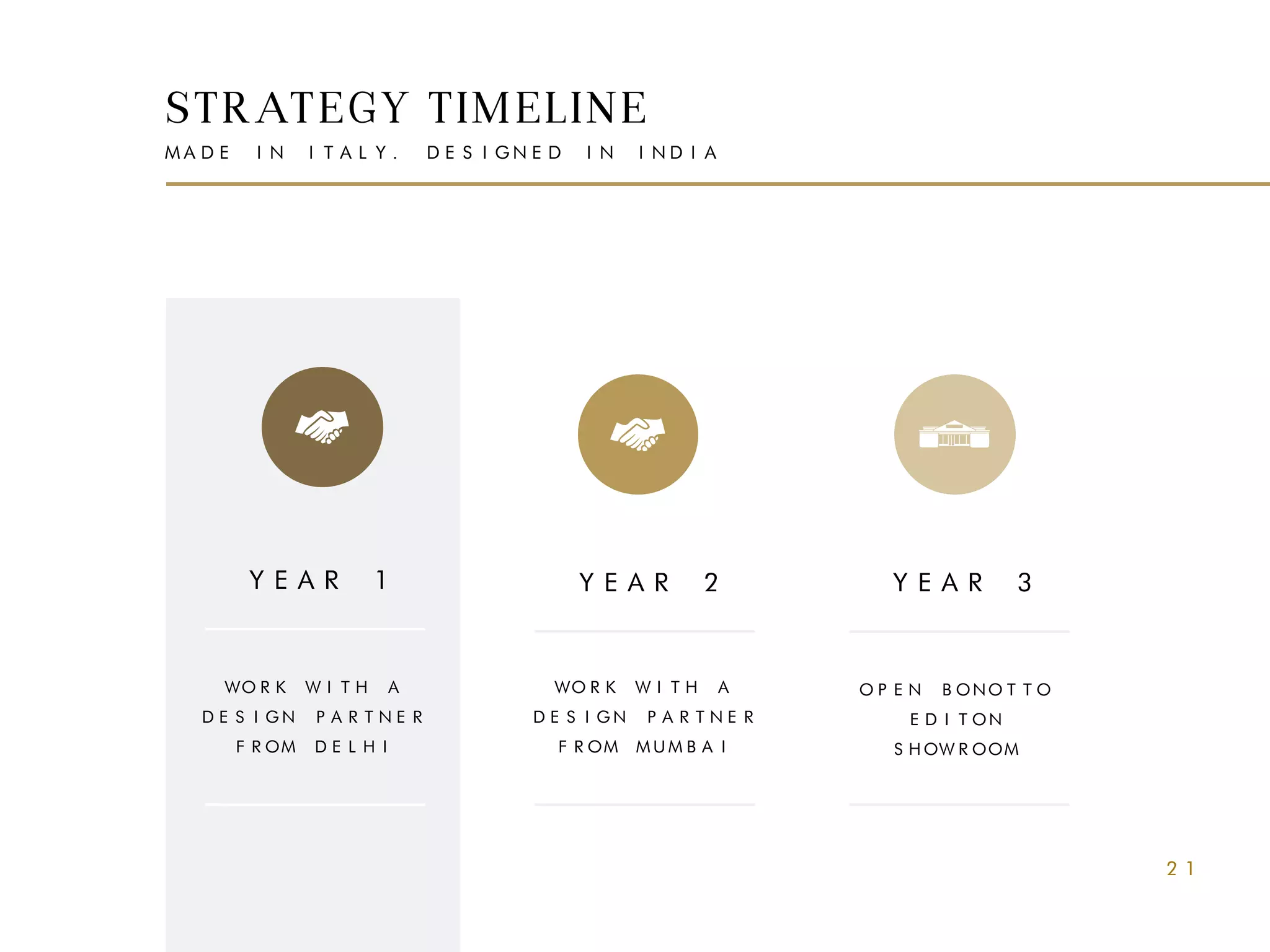 STRATEGY TIMELINE
MADE IN ITALY. DESIGNED IN INDIA
YEAR 1 YEAR 2 YEAR 3
WORK WITH A
DESIGN PARTNER
FROM DELHI
WORK WITH A
DESIGN PARTNER
FROM MUMBAI
OPEN BONOTTO
EDITON
SHOWROOM
21
 