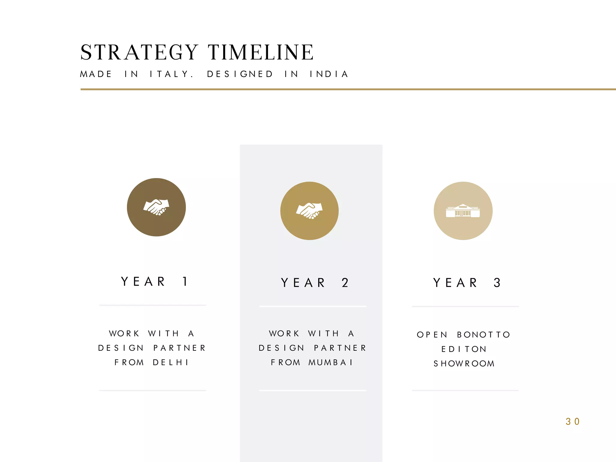 STRATEGY TIMELINE
MADE IN ITALY. DESIGNED IN INDIA
YEAR 1 YEAR 2 YEAR 3
WORK WITH A
DESIGN PARTNER
FROM DELHI
WORK WITH A
DESIGN PARTNER
FROM MUMBAI
OPEN BONOTTO
EDITON
SHOWROOM
30
 