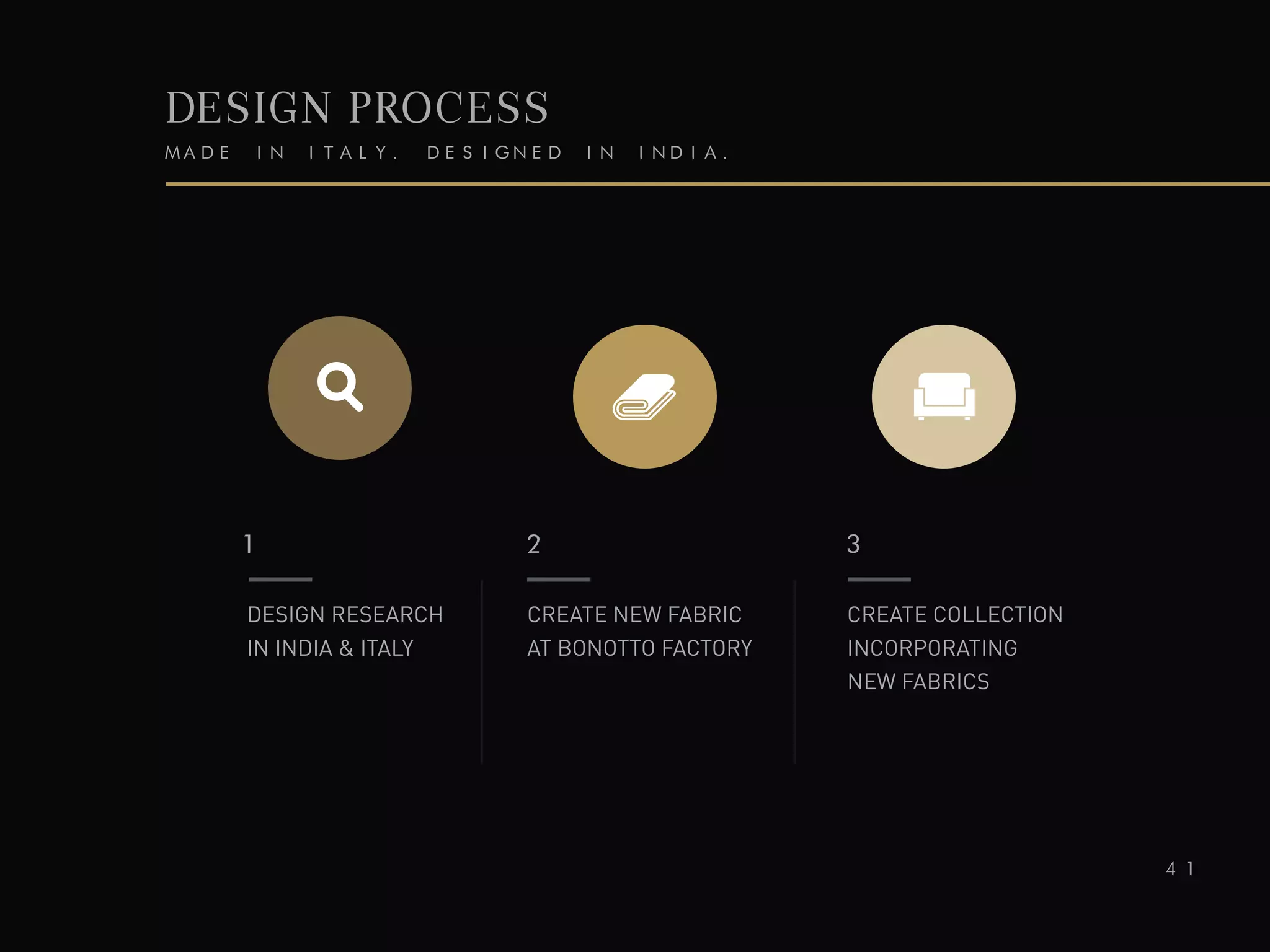 DESIGN PROCESS
MADE IN ITALY. DESIGNED IN INDIA.
1
DESIGN RESEARCH
IN INDIA & ITALY
2
CREATE NEW FABRIC
AT BONOTTO FACTORY
3
CREATE COLLECTION
INCORPORATING
NEW FABRICS
41
 