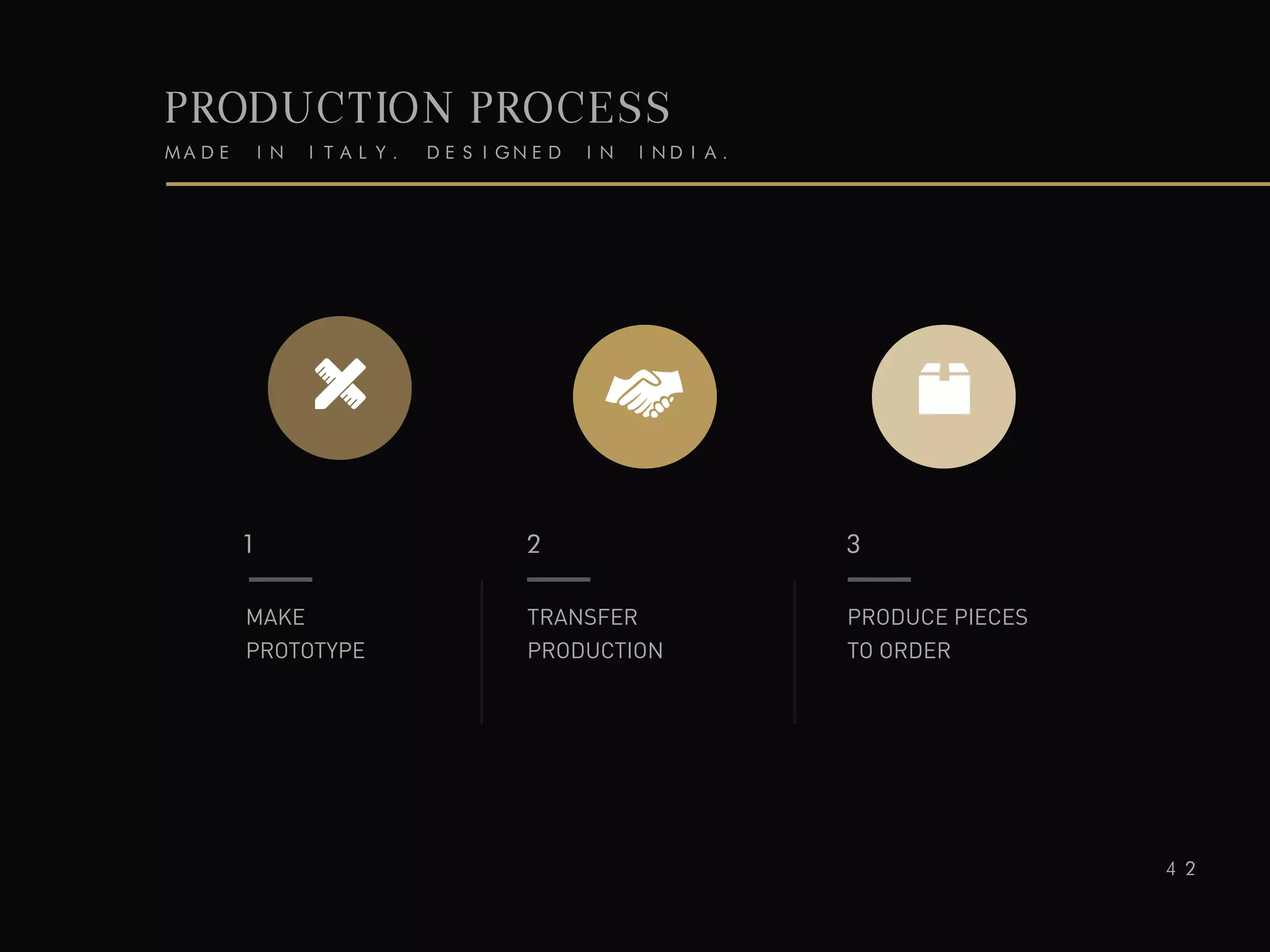 PRODUCTION PROCESS
MADE IN ITALY. DESIGNED IN INDIA.
1
MAKE
PROTOTYPE
2
TRANSFER
PRODUCTION
3
PRODUCE PIECES
TO ORDER
42
 