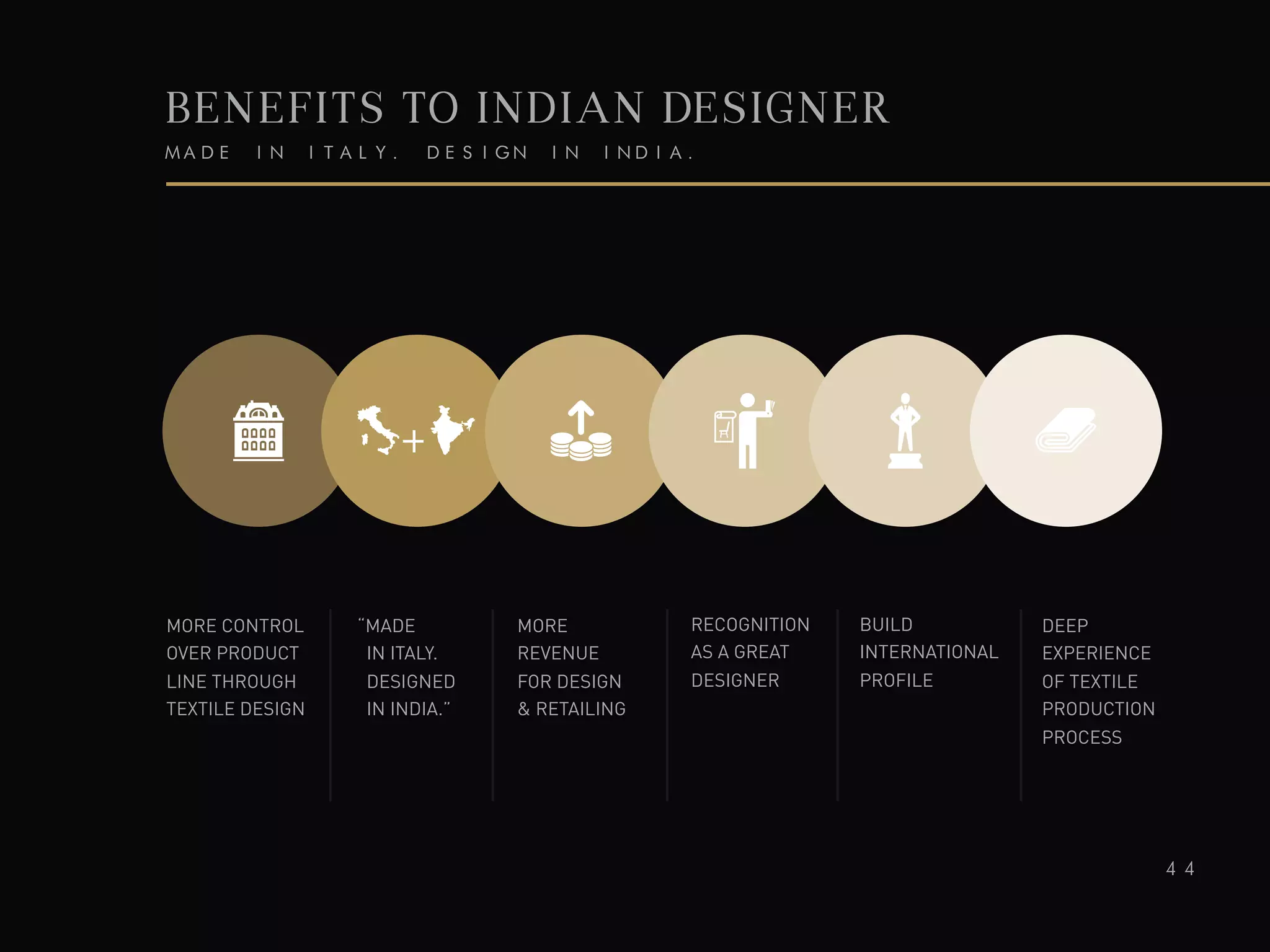BENEFITS TO INDIAN DESIGNER
MADE IN ITALY. DESIGN IN INDIA.
MORE CONTROL
OVER PRODUCT
LINE THROUGH
TEXTILE DESIGN
“MADE
IN ITALY.
DESIGNED
IN INDIA.”
MORE
REVENUE
FOR DESIGN
& RETAILING
RECOGNITION
AS A GREAT
DESIGNER
BUILD
INTERNATIONAL
PROFILE
+
DEEP
EXPERIENCE
OF TEXTILE
PRODUCTION
PROCESS
44
 