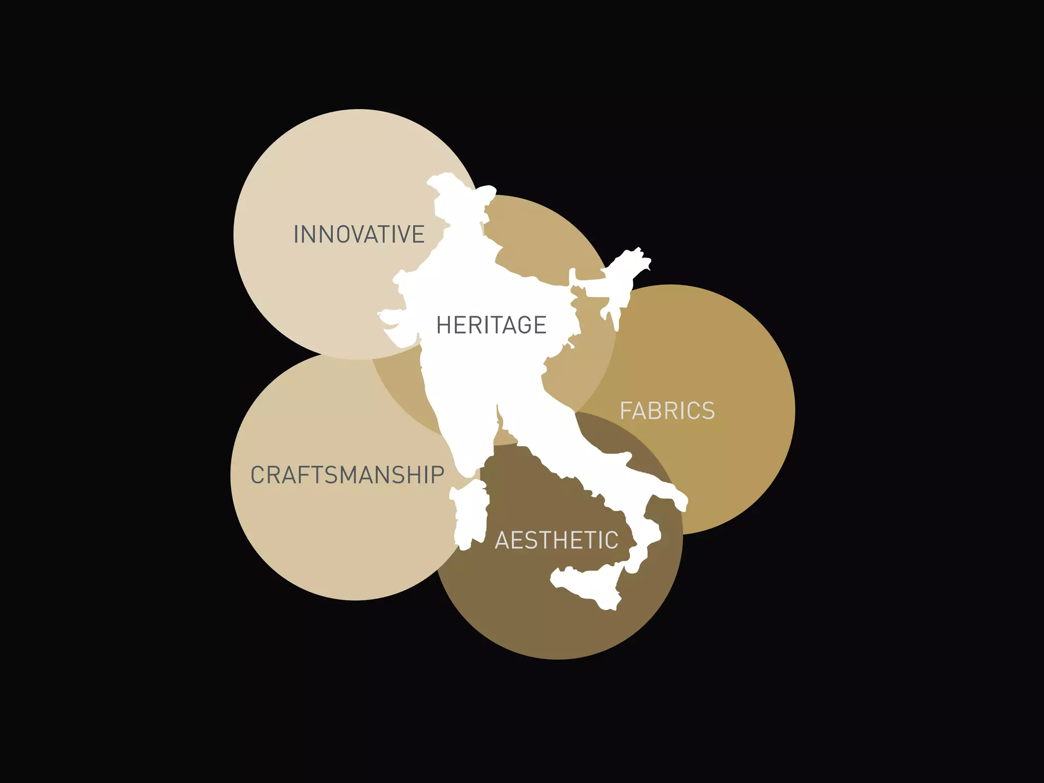 AESTHETIC
CRAFTSMANSHIP
FABRICS
INNOVATIVE
HERITAGE
 