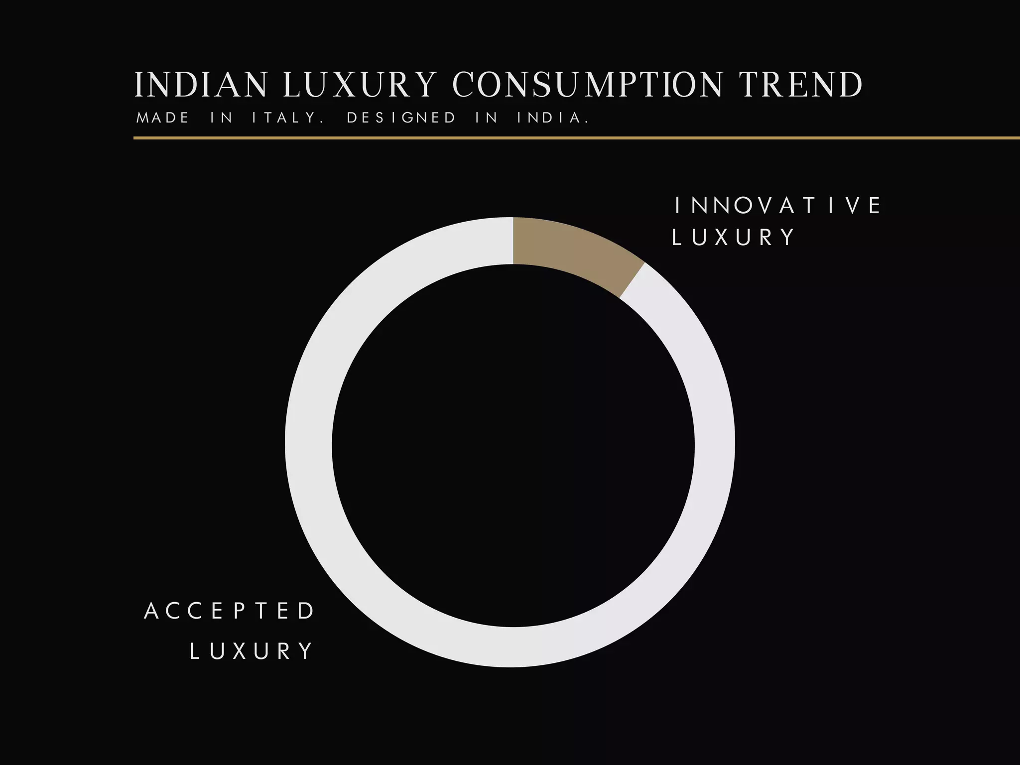 INNOVATIVE
LUXURY
ACCEPTED
LUXURY
INDIAN LUXURY CONSUMPTION TREND
MADE IN ITALY. DESIGNED IN INDIA.
 