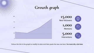 Growth graph
Follow the link in the graph to modify its data and then paste the new one here. For more info, click here
Ne...