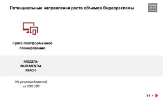 Потенциальные направления роста объемов Видеорекламы
Кросс-платформенное
планирование
МОДЕЛЬ
INCREMENTAL
REACH
9% рекламодателей
из ТОП 100
 
