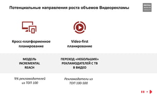 Потенциальные направления роста объемов Видеорекламы
Кросс-платформенное
планирование
Video-first
планирование
МОДЕЛЬ
INCREMENTAL
REACH
9% рекламодателей
из ТОП 100
ПЕРЕХОД «НЕБОЛЬШИХ»
РЕКЛАМОДАТЕЛЕЙ С ТВ
В ВИДЕО
Рекламодатели из
ТОП 100-500
 