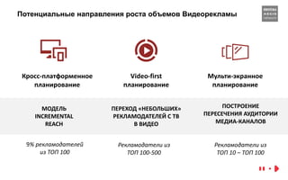 Потенциальные направления роста объемов Видеорекламы
Кросс-платформенное
планирование
Мульти-экранное
планирование
Video-first
планирование
МОДЕЛЬ
INCREMENTAL
REACH
9% рекламодателей
из ТОП 100
ПЕРЕХОД «НЕБОЛЬШИХ»
РЕКЛАМОДАТЕЛЕЙ С ТВ
В ВИДЕО
Рекламодатели из
ТОП 100-500
ПОСТРОЕНИЕ
ПЕРЕСЕЧЕНИЯ АУДИТОРИИ
МЕДИА-КАНАЛОВ
Рекламодатели из
ТОП 10 – ТОП 100
 