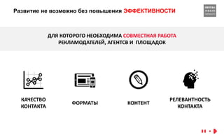 Развитие не возможно без повышения ЭФФЕКТИВНОСТИ
ДЛЯ КОТОРОГО НЕОБХОДИМА СОВМЕСТНАЯ РАБОТА
РЕКЛАМОДАТЕЛЕЙ, АГЕНТСВ И ПЛОЩАДОК
ФОРМАТЫ
КАЧЕСТВО
КОНТАКТА
КОНТЕНТ
РЕЛЕВАНТНОСТЬ
КОНТАКТА
 