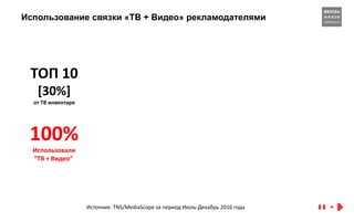 Использование связки «ТВ + Видео» рекламодателями
ТОП 10
[30%]
от ТВ инвентаря
100%
Использовали
“ТВ + Видео”
Источник: TNS/MediaScope за период Июль-Декабрь 2016 года
 