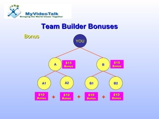 Team Builder Bonuses ,[object Object],$10 Bonus $10 Bonus $10 Bonus $10  Bonus + + + YOU A B A2 A1 B1 B2 $15 Bonus $15 Bonus 