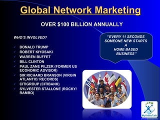 Global Network Marketing WHO’S INVOLVED? DONALD TRUMP ROBERT KIYOSAKI WARREN BUFFET  BILL CLINTON PAUL ZANE PILZER (FORMER US ECONOMIC ADVISOR) SIR RICHARD BRANSON (VIRGIN ATLANTIC/ RECORDS) CITIGROUP (CITIBANK) SYLVESTER STALLONE (ROCKY/RAMBO) OVER $100 BILLION ANNUALLY ‘’ EVERY 11 SECONDS  SOMEONE NEW STARTS  A  HOME BASED  BUSINESS’’ 