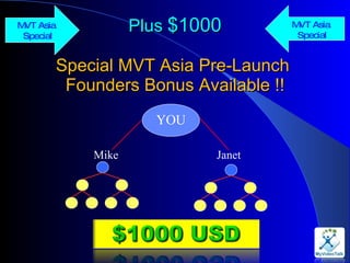 Plus  $1000 Special MVT Asia Pre-Launch  Founders Bonus Available !! Mike Janet YOU MVT Asia Special MVT Asia Special 