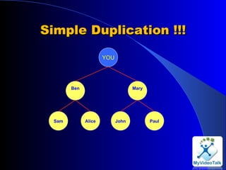 Simple Duplication !!! YOU Ben Mary Alice Sam John Paul 