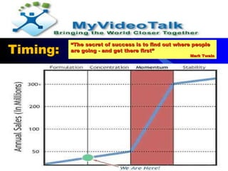 Timing: “ The secret of success is to find out where people are going - and get there first” Mark Twain 