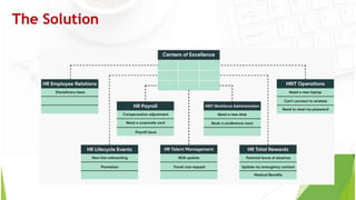 My View HrSD PPT.pptx