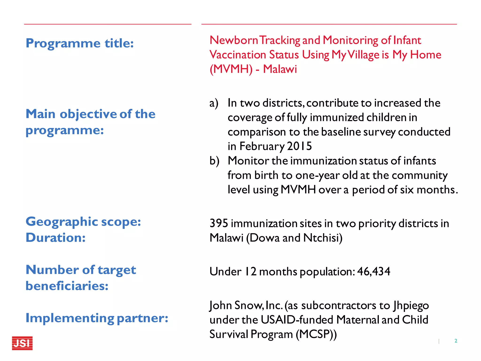 2|
Programme title:
Main objective of the
programme:
Geographic scope:
Duration:
Number of target
beneficiaries:
Implementing partner:
NewbornTracking and Monitoring of Infant
Vaccination Status Using MyVillage is My Home
(MVMH) - Malawi
a) In two districts,contribute to increased the
coverage of fully immunized children in
comparison to the baseline survey conducted
in February 2015
b) Monitor the immunization status of infants
from birth to one-year old at the community
level using MVMH over a period of six months.
395 immunizationsites in two priority districts in
Malawi (Dowa and Ntchisi)
Under 12 months population: 46,434
John Snow,Inc.(as subcontractors to Jhpiego
under the USAID-funded Maternal and Child
Survival Program (MCSP))
 