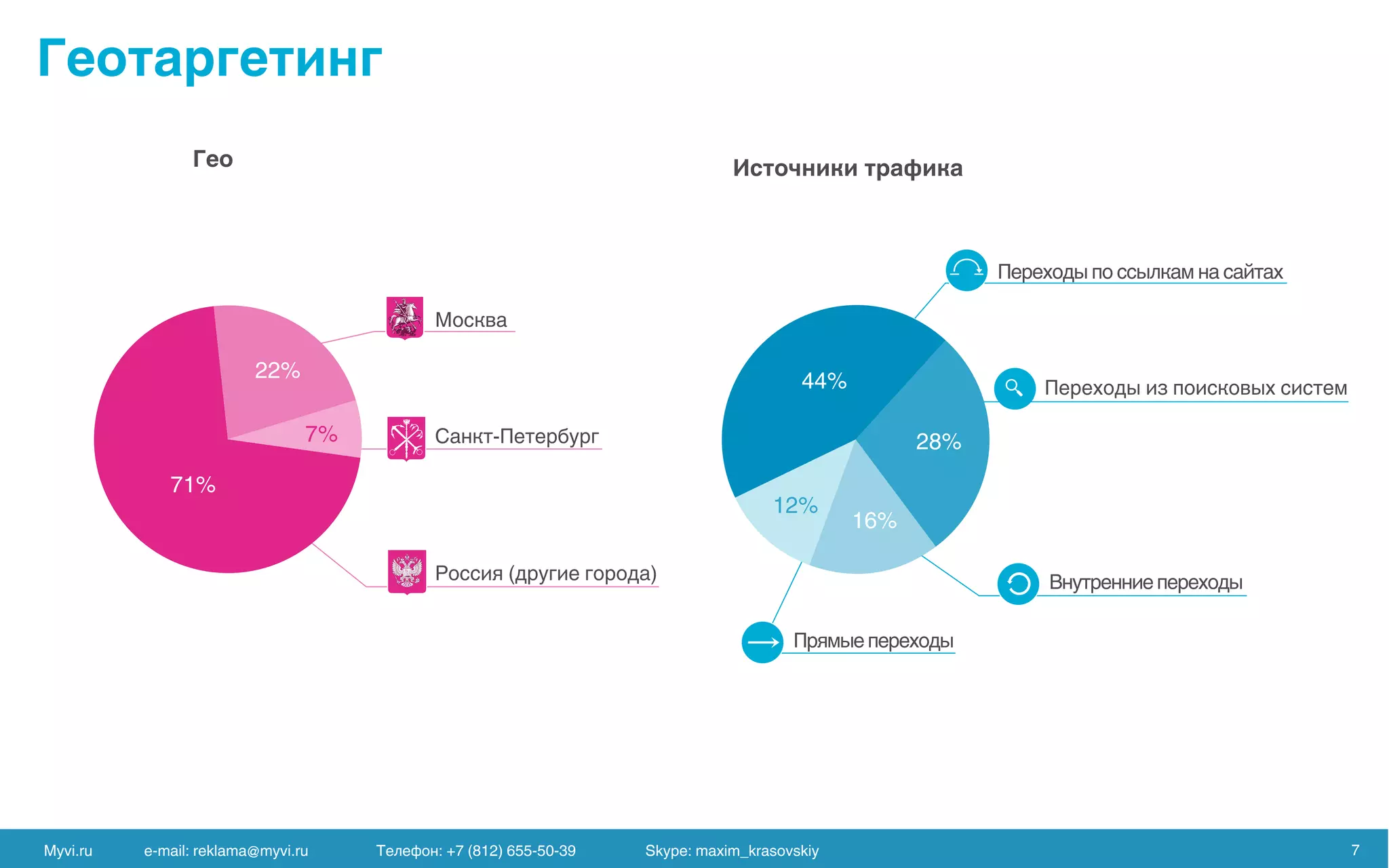 65%
7%
71%
22% 44%
28%
16%
12%
Myvi.ru e-mail: reklama@myvi.ru Skype: maxim_krasovskiy 7
 