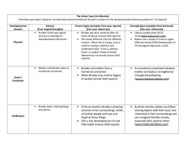 My virtual child assignment part 1