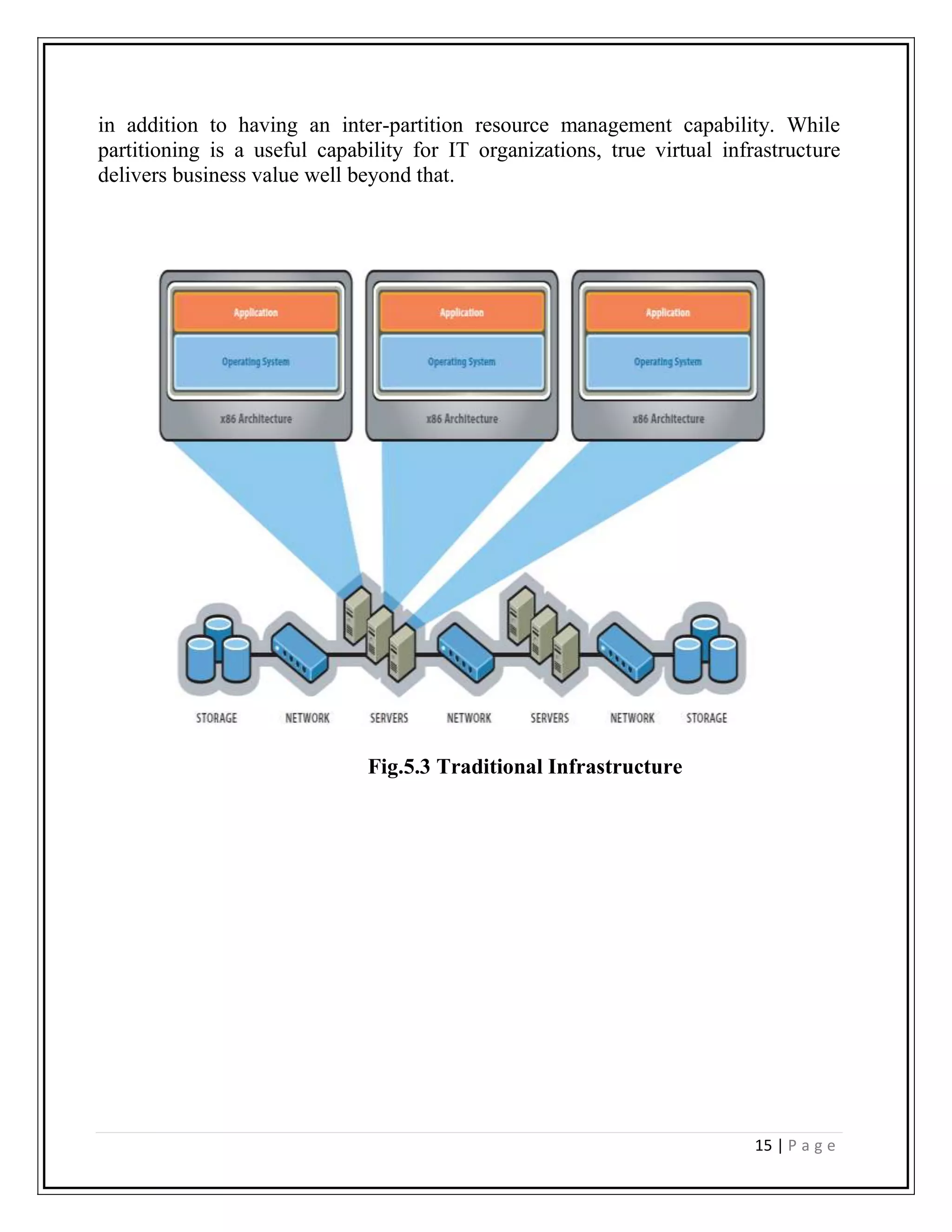  Hosted approach provides partitioning services on top of a standard operating system and supports the broadest range of hardware configurations. In contrast.