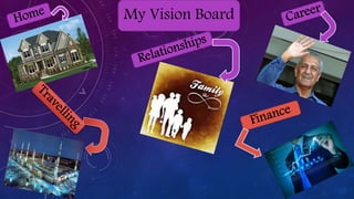 My Vision Board
 