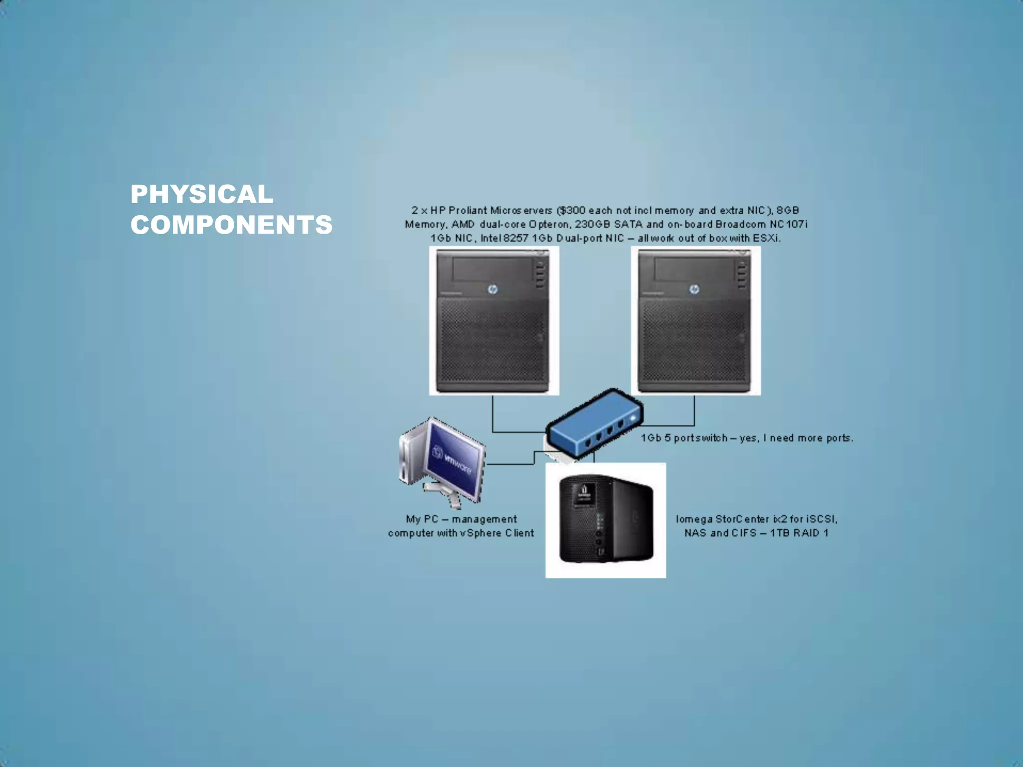 Physical Components