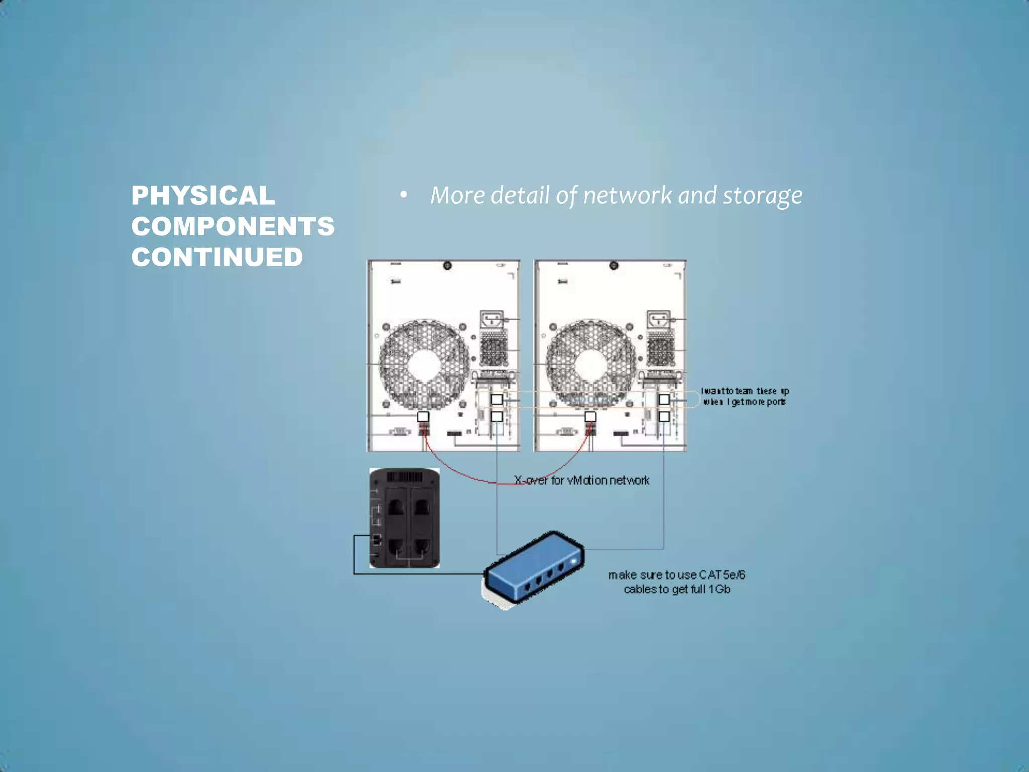 More detail of network and storagePhysical components continued