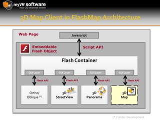 3D Map Client in FlashMap ArchitectureWeb PageJavascriptEmbeddable Flash ObjectScript APIFlash ContainerGUI LayerGUI LayerGUI LayerGUI LayerFlash APIFlash APIFlash APIFlash APIOrtho/Oblique (*)3D StreetView3D Panorama3D Map(*) Under Development