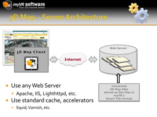 3D Map – Server ArchitectureWeb Server3D Map ClientInternetUse any Web ServerApache, IIS, Lighthttpd, etc.Use standard cache, acceleratorsSquid, Varnish, etc.Converted 3D Map tilesstored as flat files inmyVR’sSmart Tile Format