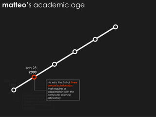 matteo ’s academic age Matteo completes his first exam at La Sapienza University of Rome: Mathematical Analysis I He wins the first of  three annual scholarships   that requires a cooperation with the computer science laboratory Dec 18 1998 Jan 28 2000 