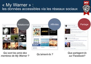 « My Warner » :
les données accessibles via les réseaux sociaux
AffinitésRelationnel Partage
Qui sont les amis des
membres de My Warner ?
Qu’aiment-ils ?
Que partagent-ils
sur Facebook?
 