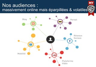 Nos audiences :
massivement online mais éparpillées & volatiles
 