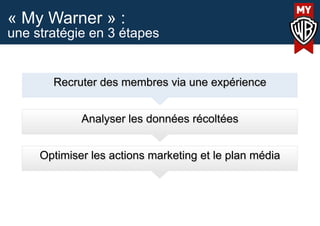 « My Warner » :
une stratégie en 3 étapes
Recruter des membres via une expérience
Analyser les données récoltées
Optimiser les actions marketing et le plan média
 