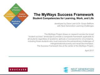 The MyWays Success Framework
Student Competencies for Learning, Work, and Life
developed by Dave Lash & Dr. Grace Belfiore
with Next Generation Learning Challenges
The MyWays Project draws on research across the broad
“student success” landscape to provide a composite framework applicable to
all students regardless of academic aptitude or socioeconomic circumstance,
including those students who must overcome the extraordinary challenges of
intergenerational poverty and racial discrimination.
The Success Framework lies at the center of the MyWays Project.
April 2017
 