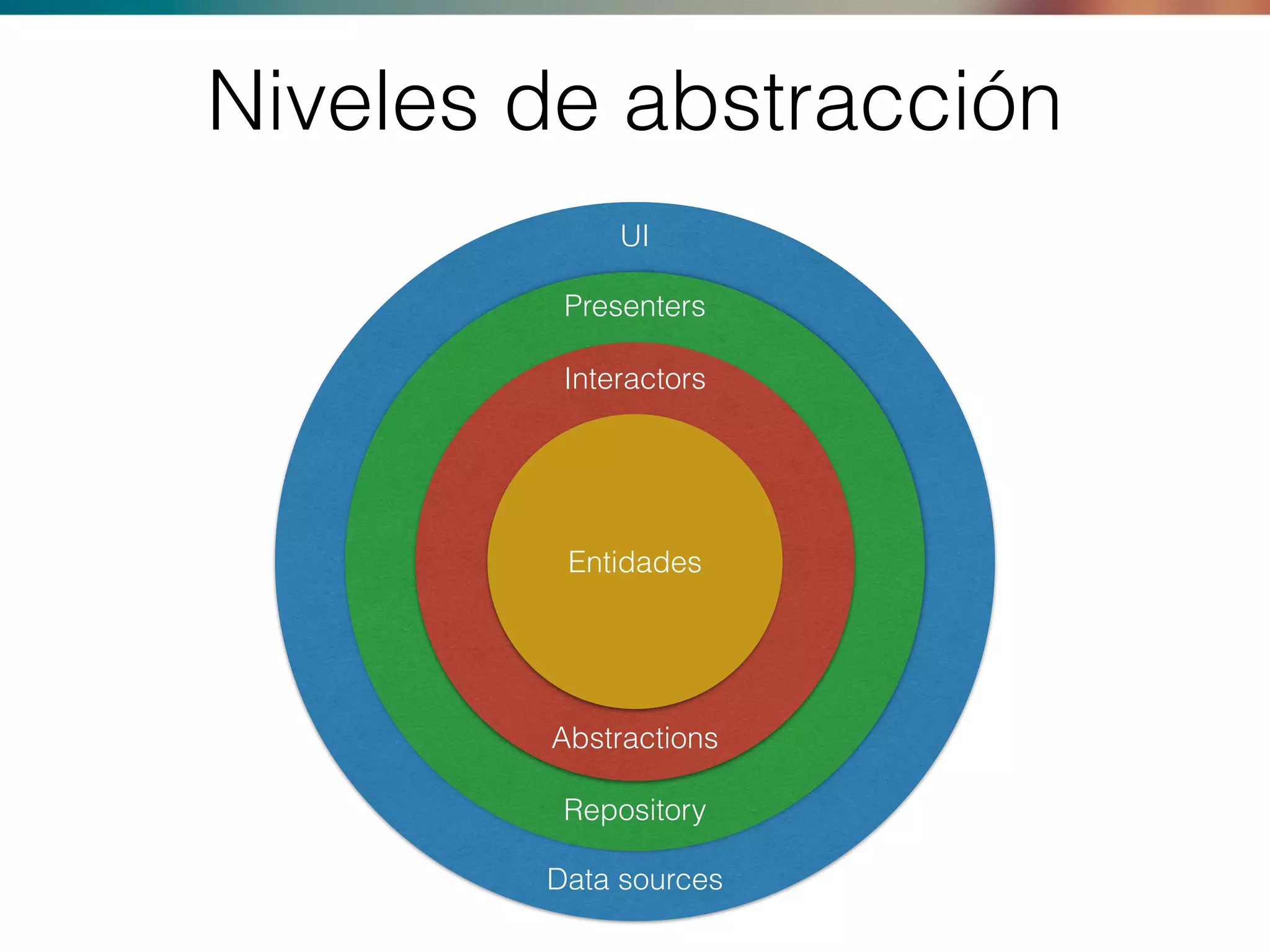 Niveles de abstracción
Presenters
Interactors
Entidades
Repository
Data sources
UI
Abstractions
 