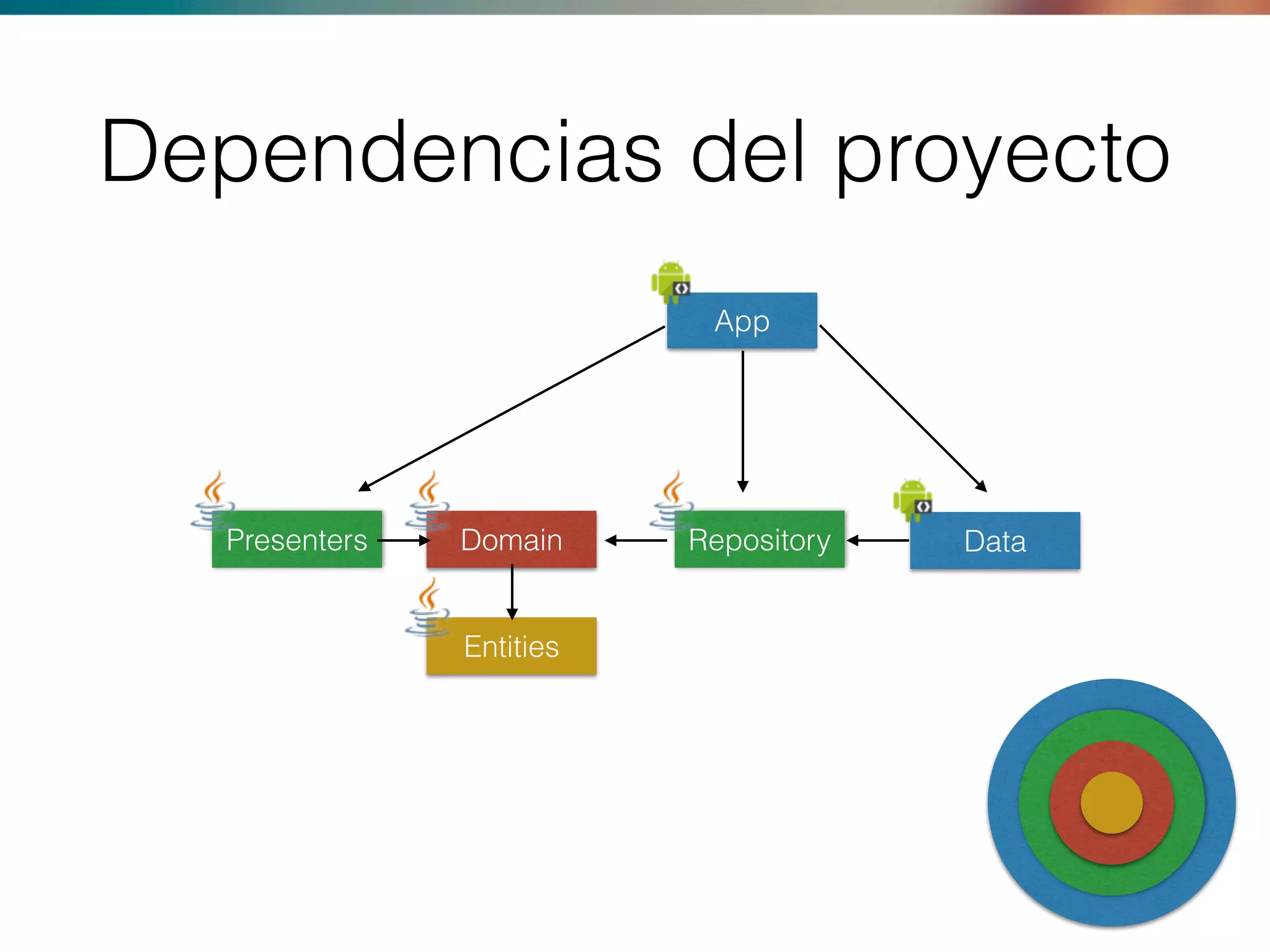 Dependencias del proyecto
App
Presenters Domain Data
Entities
Repository
 