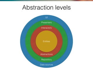 Abstraction levels
Presenters
Interactors
Entities
Repository
Data sources
UI
Abstractions
 