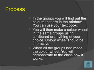 Process
? In the groups you will find out the
colours that are in the rainbow.
You can use your text book.
? You will then make a colour wheel
in the same groups using
cardboard or anything of your
choice. Colour wheel should be
interactive.
? When all the groups had made
the colour wheel. You will
demonstrate to the class how it
works.
 
