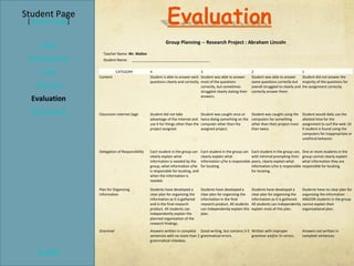 Student Page
 [Teacher Page]

                                                           Group Planning -- Research Project : Abraham Lincoln
     Title
                    Teacher Name: Mr. Mallon
 Introduction       Student Name:       ________________________________________


     Task                   CATEGORY             4                                3                                   2                                  1
                  Content                        Student is able to answer each Student was able to answer            Student was able to answer         Student did not answer the
                                                 questions clearly and correctly. most of the questions               some questions correctly but       majority of the questions for
   Process                                                                        correctly, but sometimes            overall struggled to clearly and   the assignment correctly.
                                                                                  struggled clearly stating their     correctly answer them.

  Evaluation                                                                      answers.



  Conclusion      Classroom Internet Sage        Student did not take               Student was caught once or        Student was caught using the       Student would daily use the
                                                 advantage of the Internet and      twice doing something on the      computers for something            allotted time for the
                                                 use it for things other than the   computer other than the           other than their project more      assignment to surf the web. Or
                                                 project assigned.                  assigned project.                 than twice.                        if student is found using the
                                                                                                                                                         computers for inappropriate or
                                                                                                                                                         unethical behavior.


                  Delegation of Responsibility   Each student in the group can      Each student in the group can     Each student in the group can,     One or more students in the
                                                 clearly explain what               clearly explain what              with minimal prompting from        group cannot clearly explain
                                                 information is needed by the       information s/he is responsible   peers, clearly explain what        what information they are
                                                 group, what information s/he       for locating.                     information s/he is responsible    responsible for locating.
                                                 is responsible for locating, and                                     for locating.
                                                 when the information is
                                                 needed.

                  Plan for Organizing            Students have developed a          Students have developed a         Students have developed a          Students have no clear plan for
                  Information                    clear plan for organizing the      clear plan for organizing the     clear plan for organizing the      organizing the information
                                                 information as it is gathered      information in the final          information as it is gathered.     AND/OR students in the group
                                                 and in the final research          research product. All students    All students can independently     cannot explain their
                                                 product. All students can          can independently explain this    explain most of this plan.         organizational plan.
                                                 independently explain the          plan.
                                                 planned organization of the
                                                 research findings.
                  Grammer                        Answers written in complete Good writing, but contains 3-5 Written with improper                        Answers not written in
                                                 sentences with no more than 2 grammatical errors.          grammar and/or 5+ errors.                    complete sentences.
                                                 grammatical mistakes.


    Credits
 