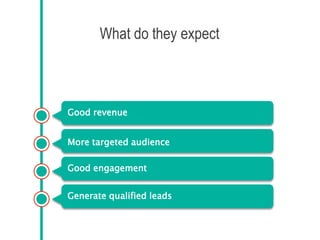 What do they expect
Good revenue
Good engagement
Generate qualified leads
More targeted audience
 