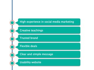 High experience in social media marketing
Trusted brand
Flexible deals
Clear and simple message
Usability website
Creative teachings
 