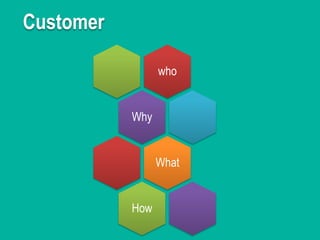 Customer
who
Why
What
How
 